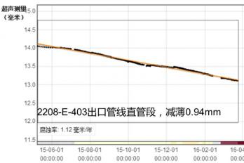 永感™超声测厚技术在炼油厂调整工艺设计方面的应用