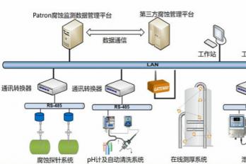 格鲁森与您相约2017全国石油化工企业设备检维修研讨会